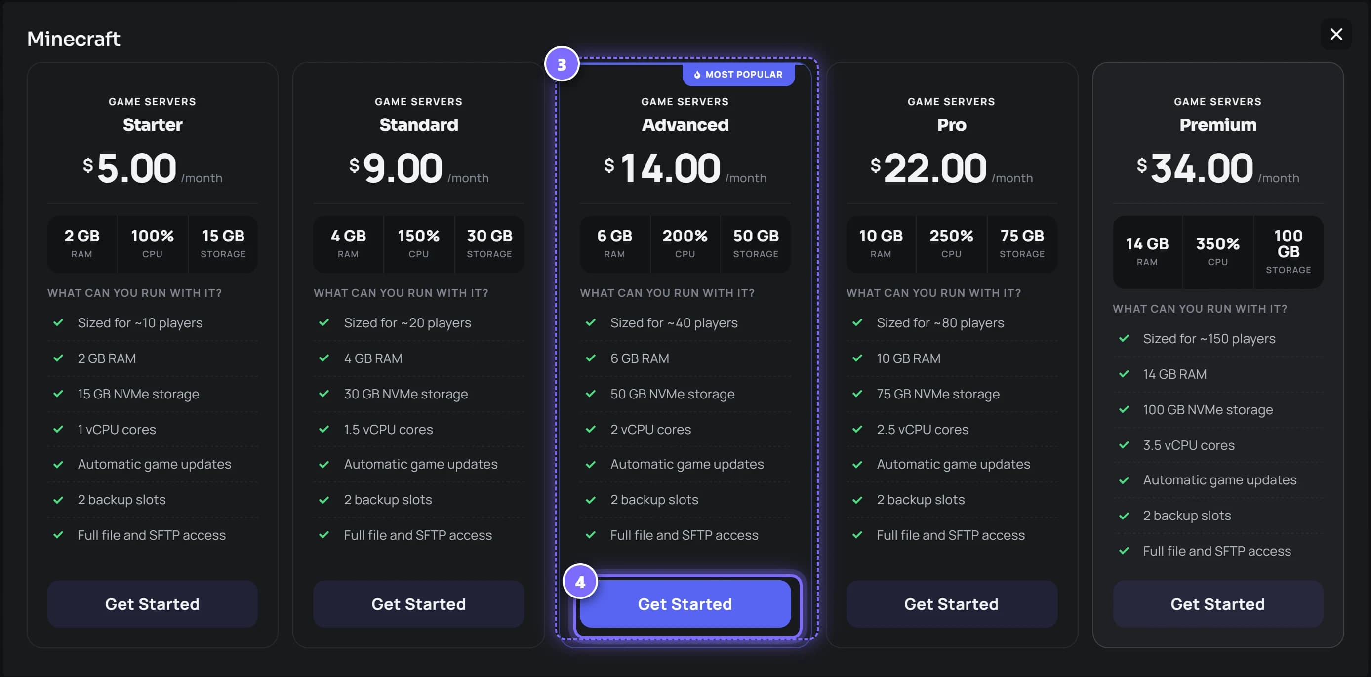 Pět tarifů Minecraftu vedle sebe, od Starter po Premium, se zvýrazněným tlačítkem Get Started u tarifu Advanced